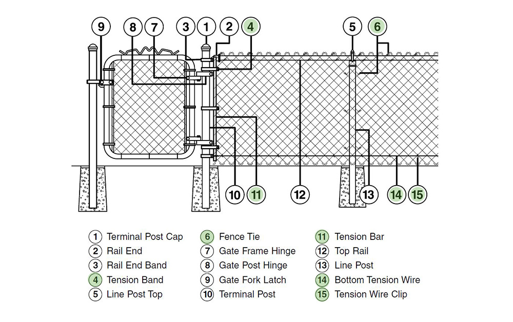 Chain Link Fence Mesh Installation Diagram