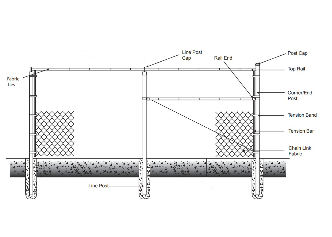Chain Link Installation Diagram-Top Rail and Braced