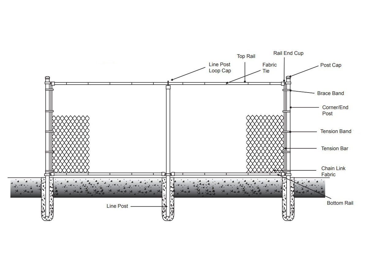 Chain Link Installation Diagram-Top and Bottom Rail