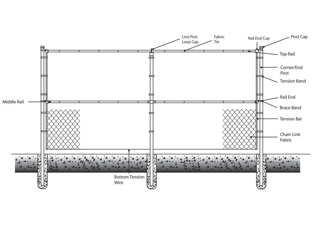 Chain Link Installation Diagram-Top and Mid Rail, Bottom Tension Wire