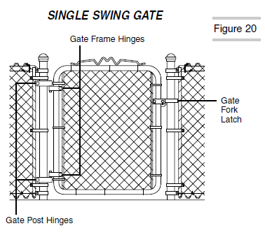 Figure 20 Gate Frame Hinges On Gate Post For Single Swing Gate Diagram