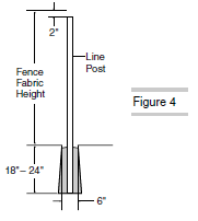  Figure 4 Fence Fabric Height To Line Post Diagram