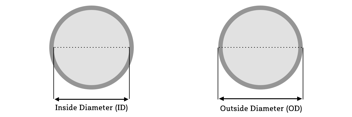 Inside Diameter (ID) and Outside Diameter (OD) Pipe Comparison Chart