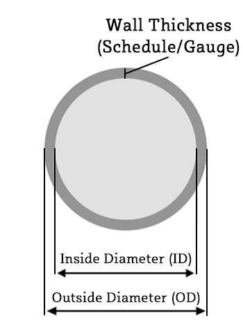 Wall Thickness and Gauge Diagram