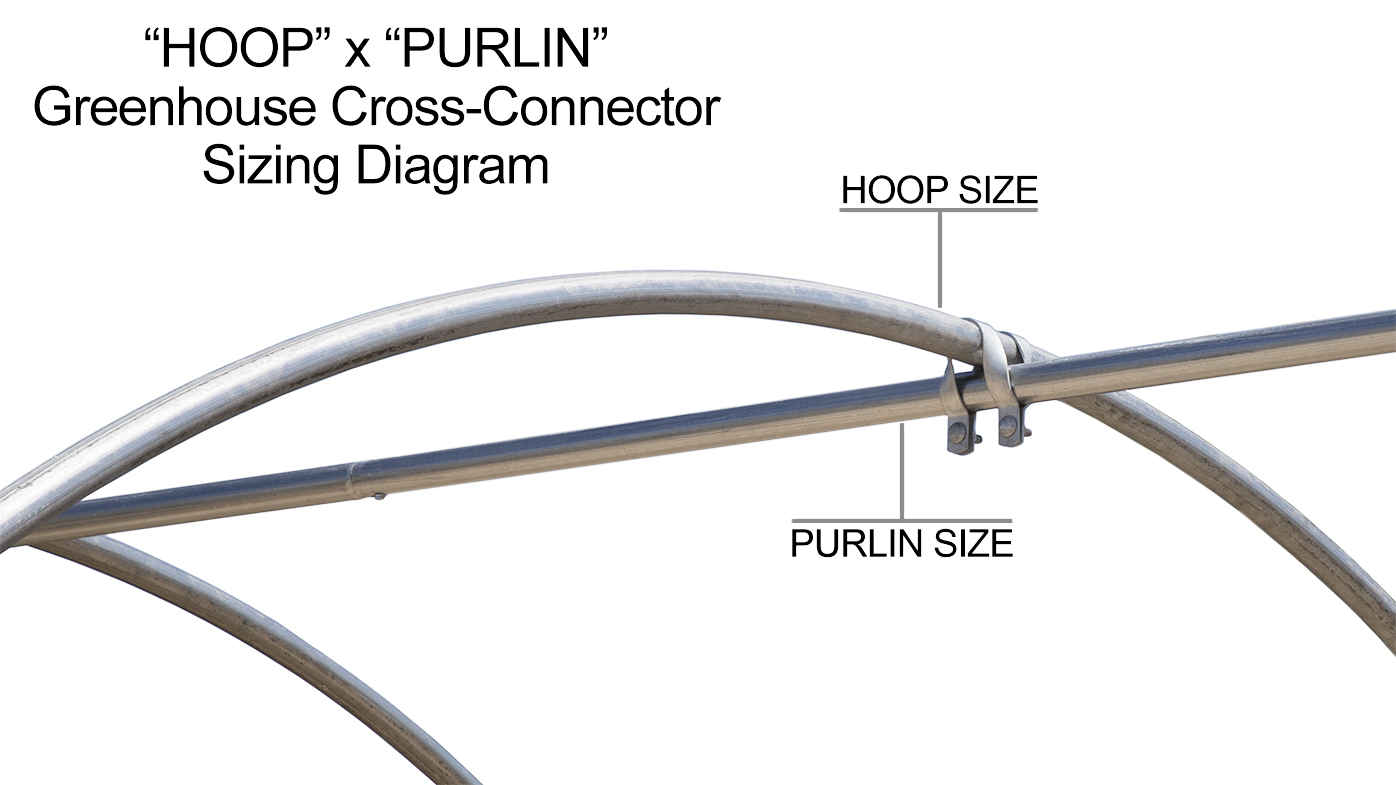 Jiggly Greenhouseross-Connector Diagram