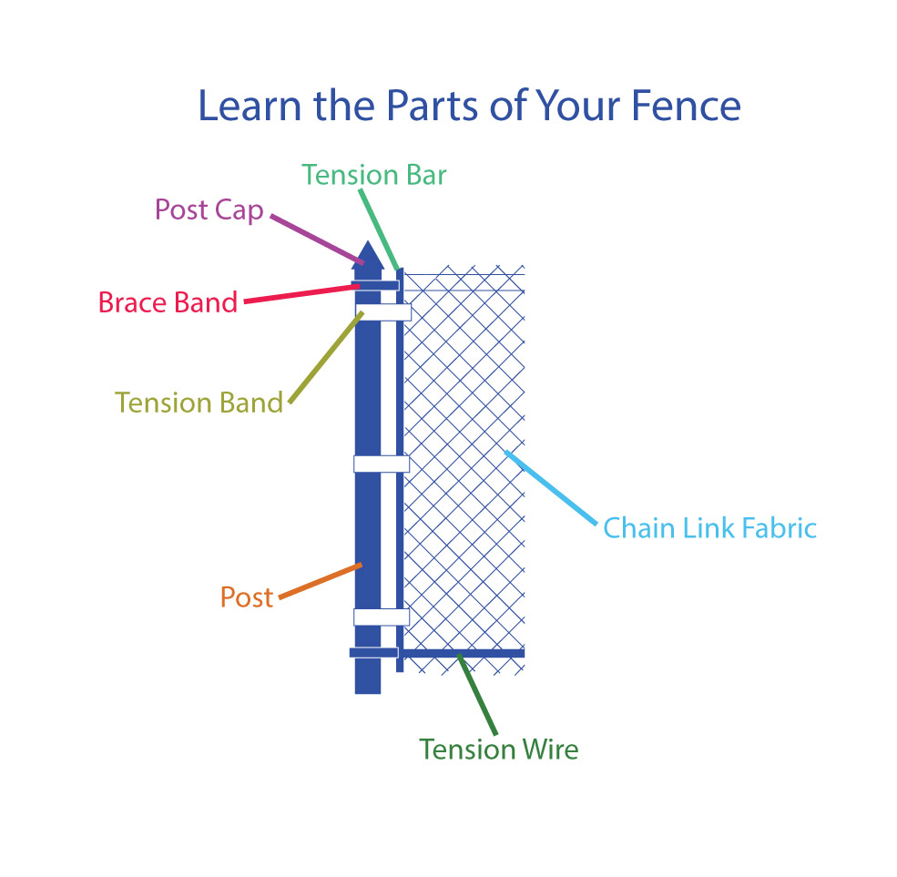 Fence Parts Diagram