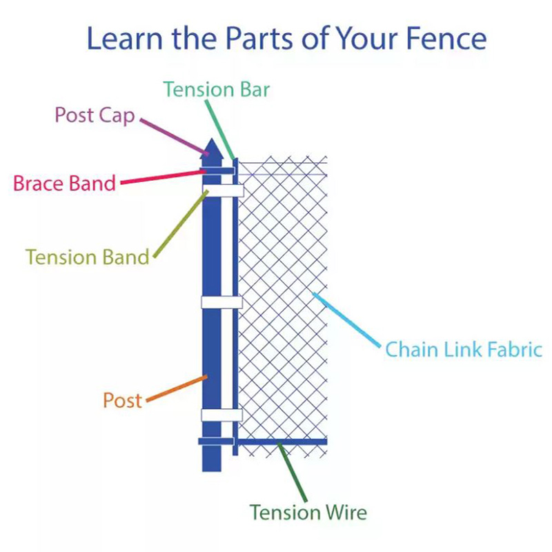 Fence Parts Diagram