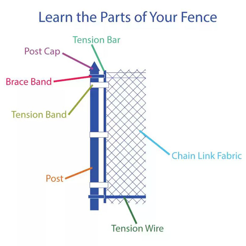 Chain Link Fence Parts Installation Diagram