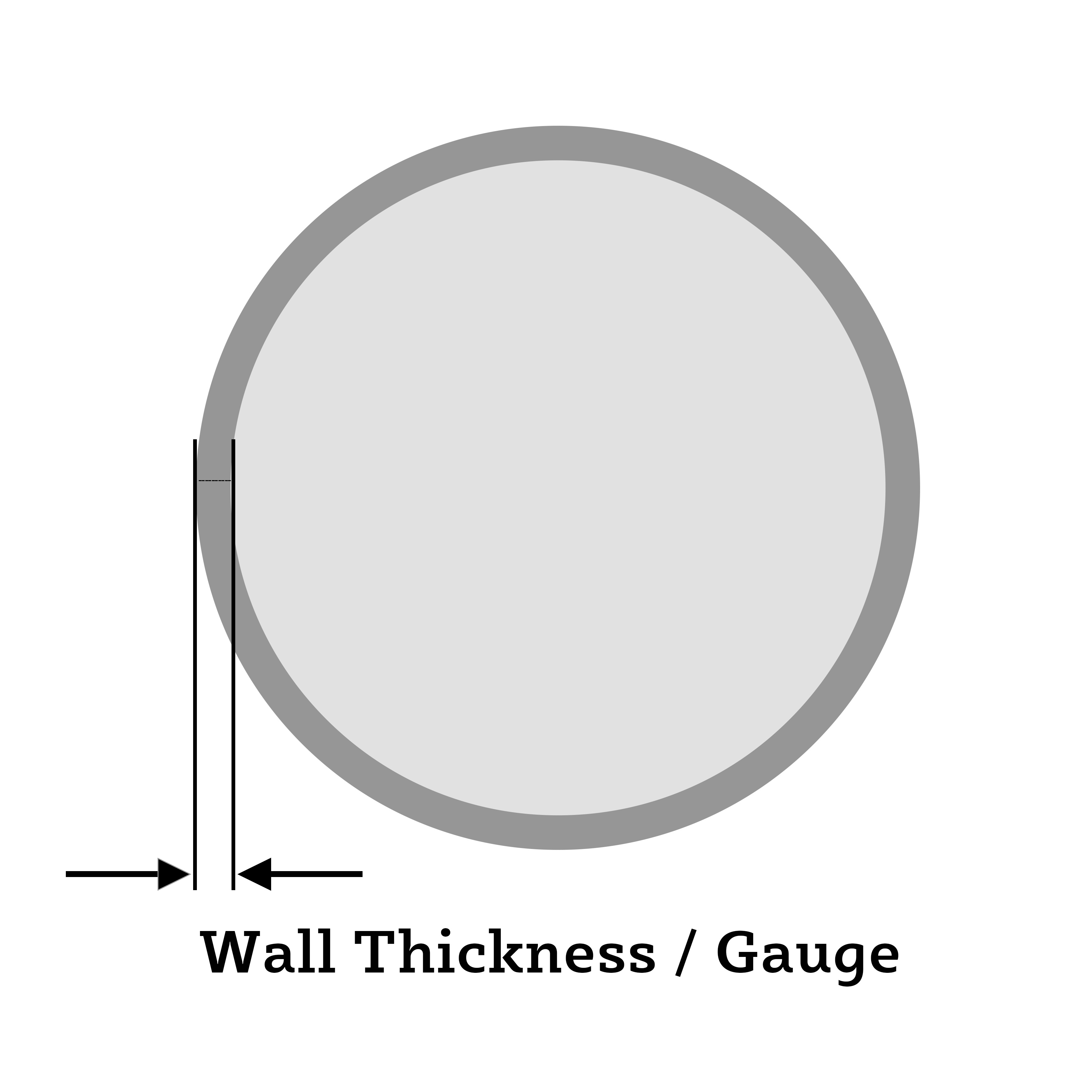 Wall Thickness and Gauge Diagram